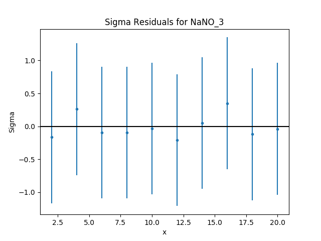 ../_images/model_data_delchi.png