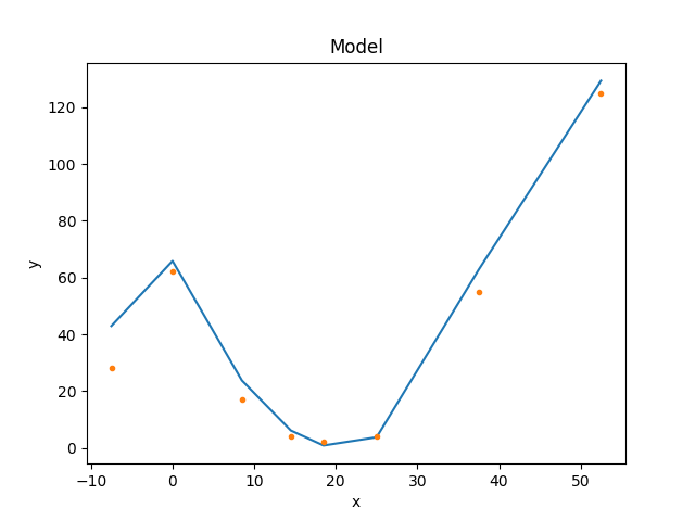 ../_images/modelplot_histogram_overplot.png